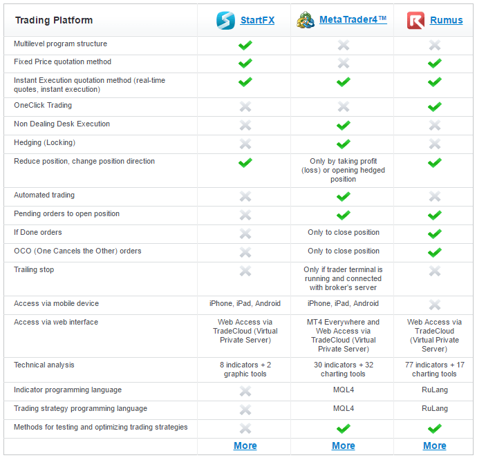 Platform Comparison Platform Comparison